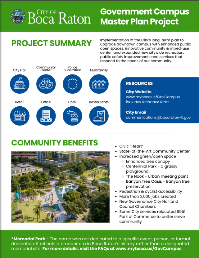 Featured image for “Improvements coming to Boca Raton”